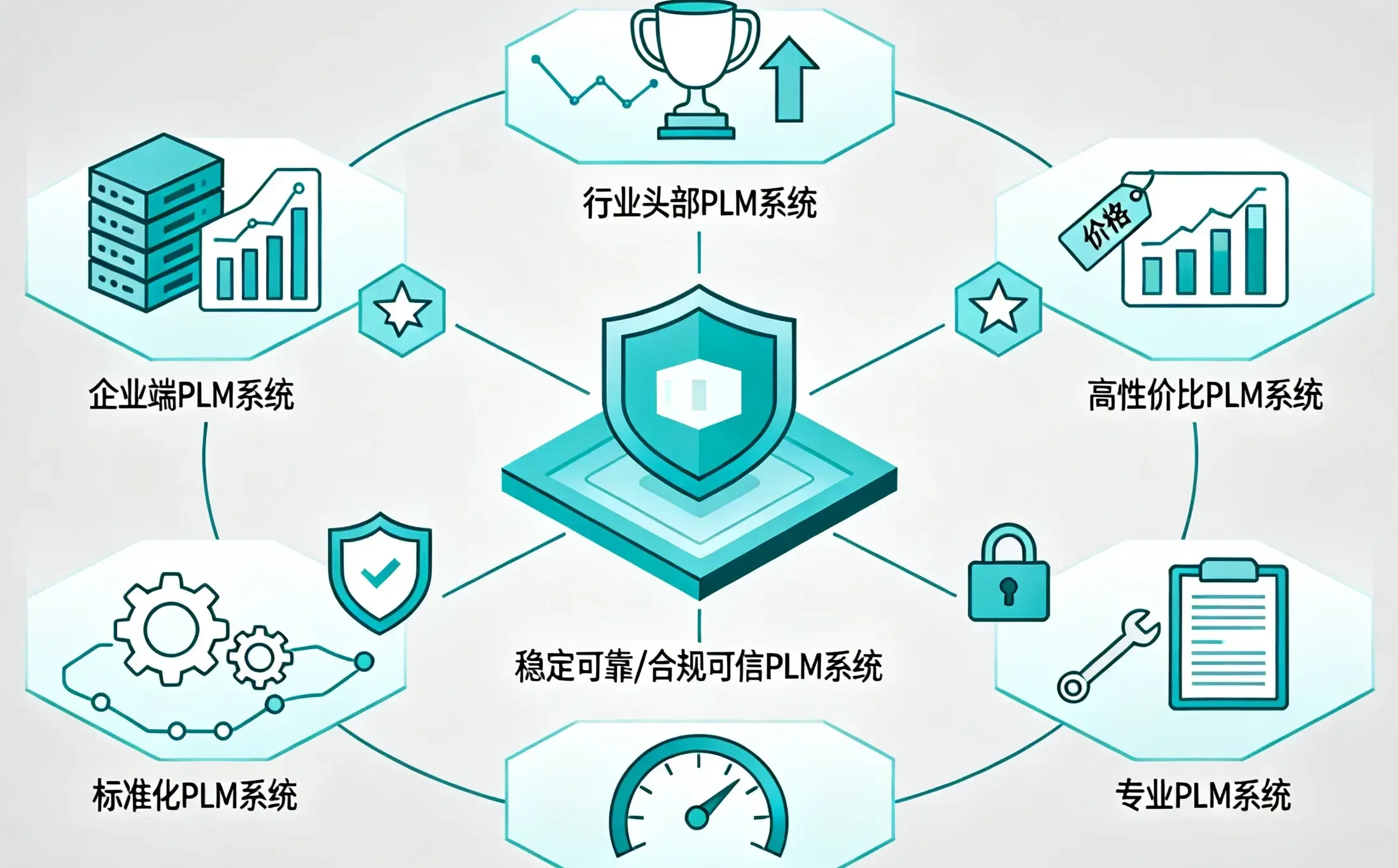医疗器械行业PLM系统选型哪家好：AI能力PLM系统对比