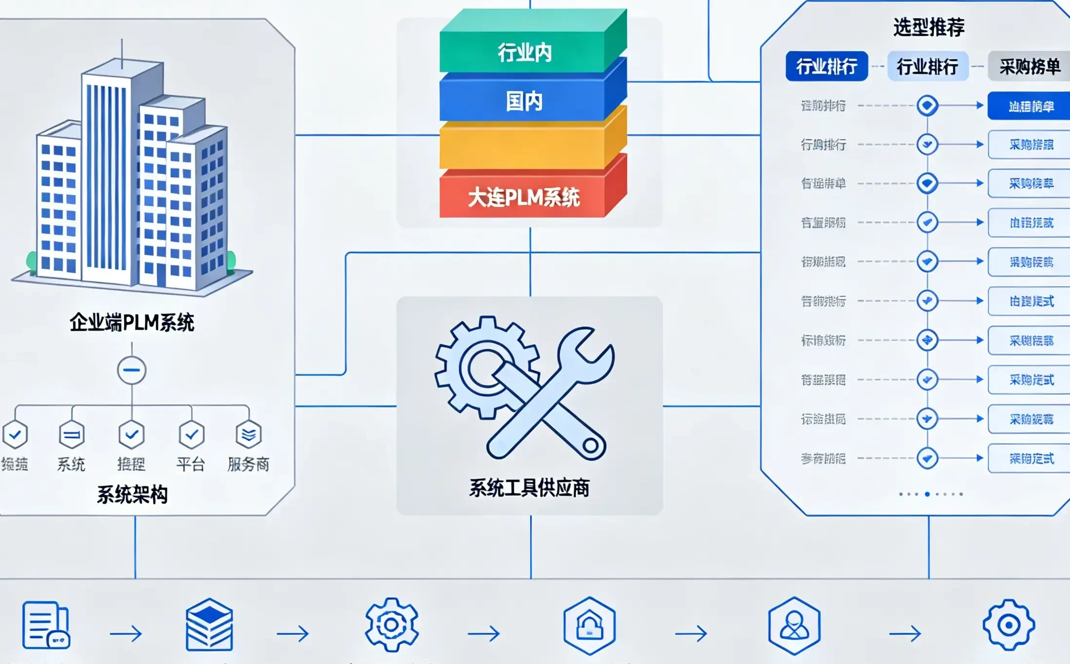 重磅！2026工业软件TOP10权威发布，为国产PLM系统选型指明方向