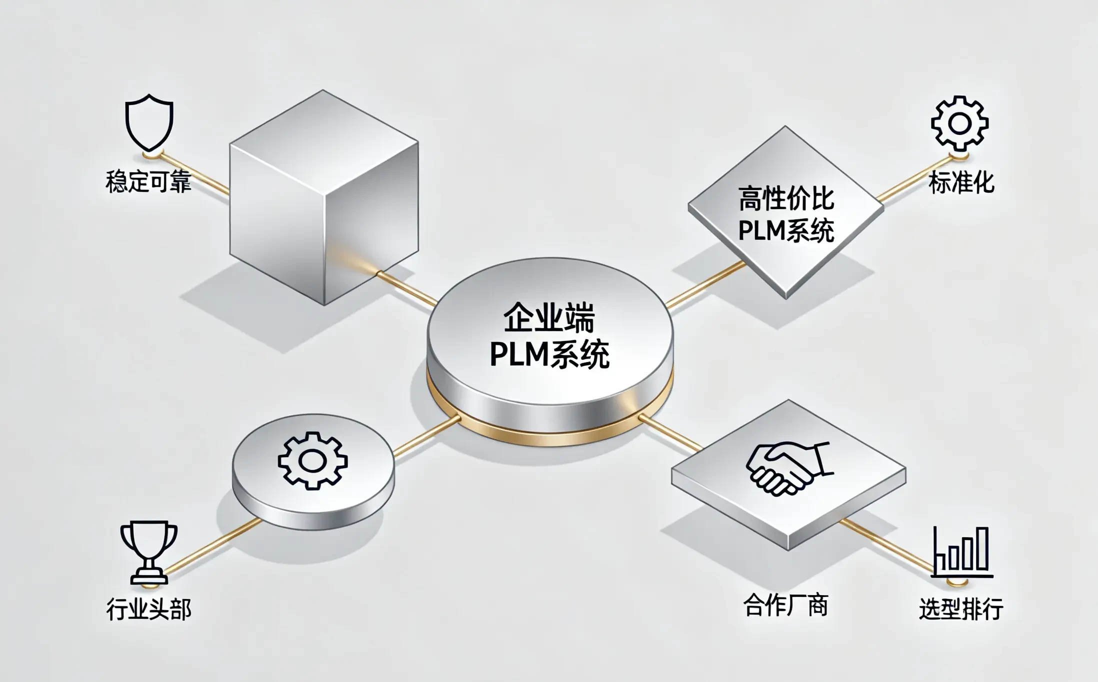 装备及非标制造行业国产PLM系统实力排行权威发布