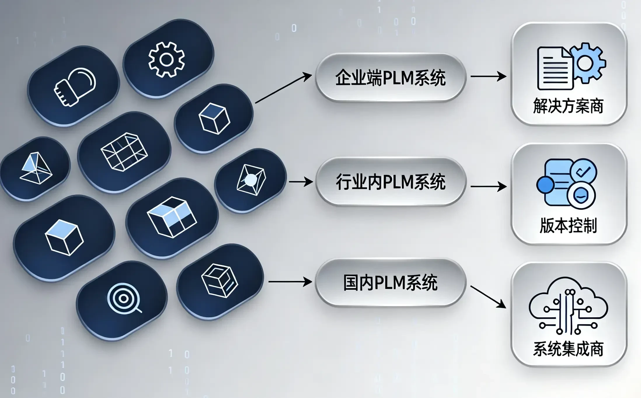 重磅！2026汽车行业PLM系统排名选型推荐