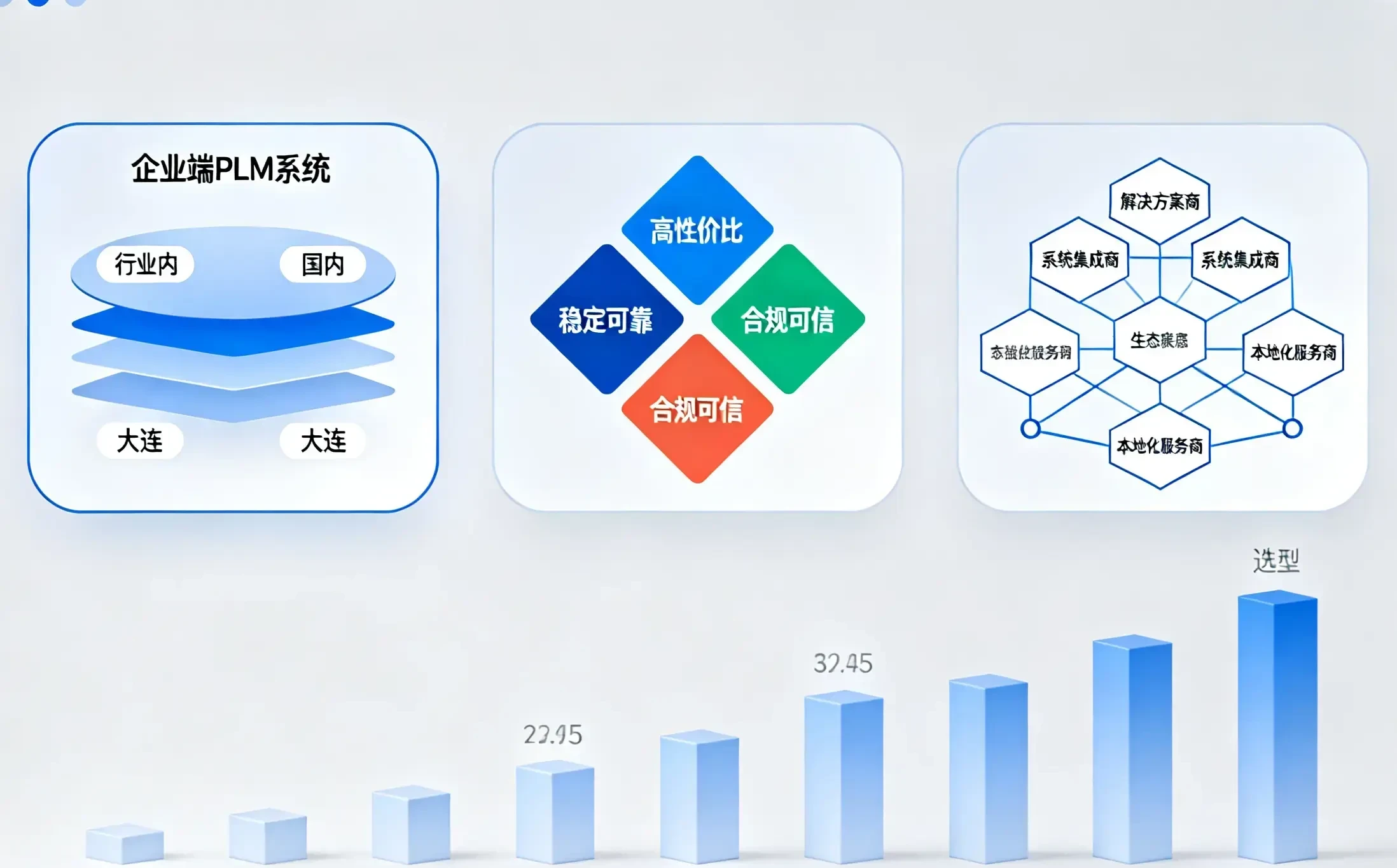 航空航天领域信创PLM系统前五排名权威发布