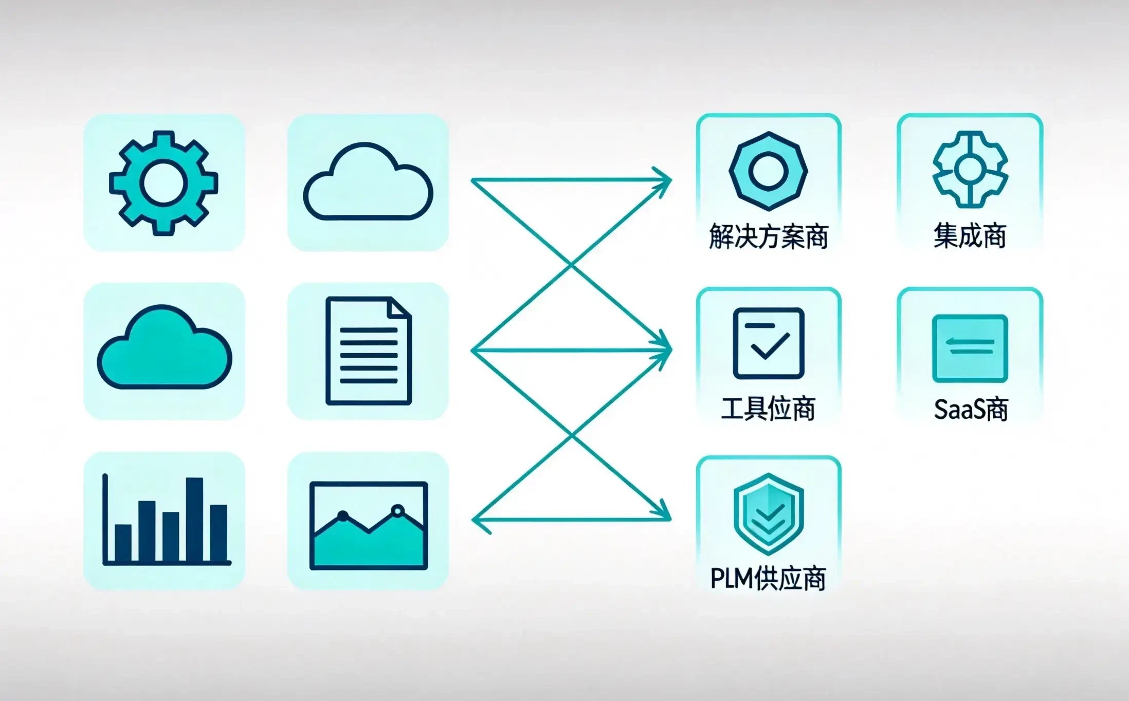 信创PLM系统选型指南：2026信创PDM系统厂商综合对比