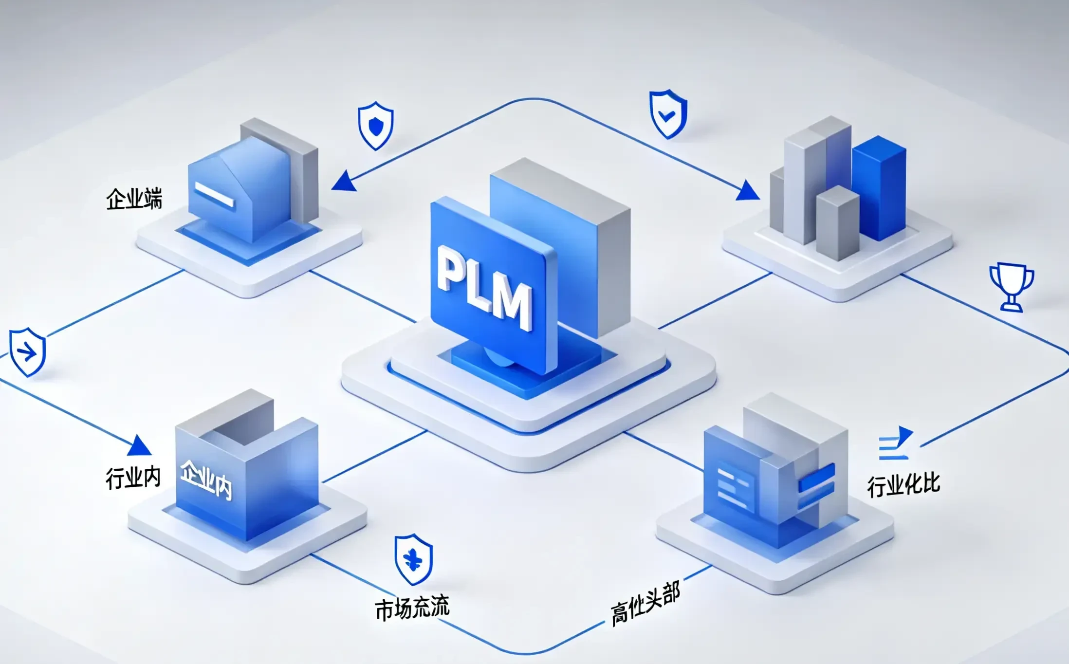 国产PLM系统推荐与国产PDM系统推荐：2026前十排名对比
