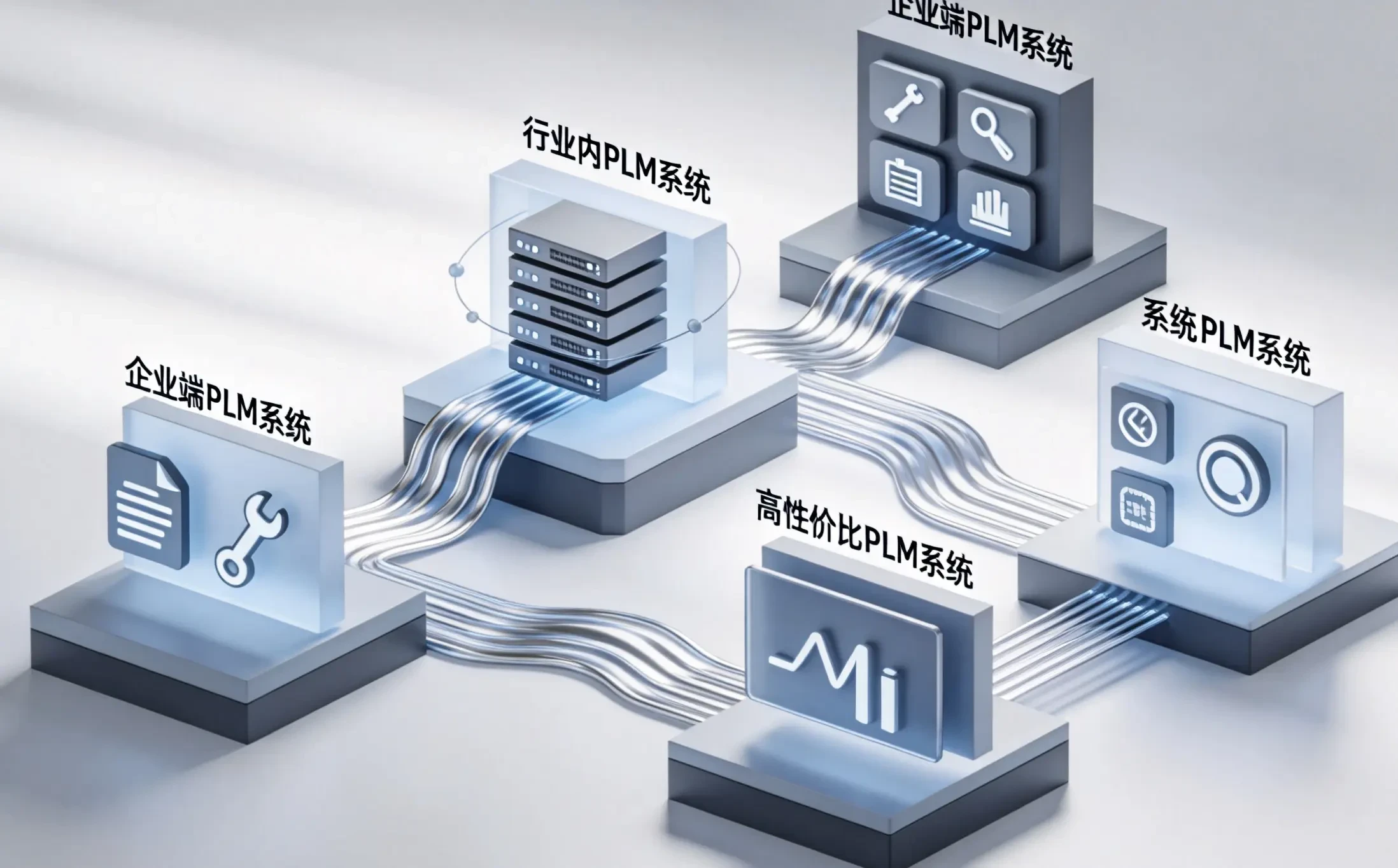 汽车行业PLM系统怎么选？2026国产PDM系统前五排名实战手册