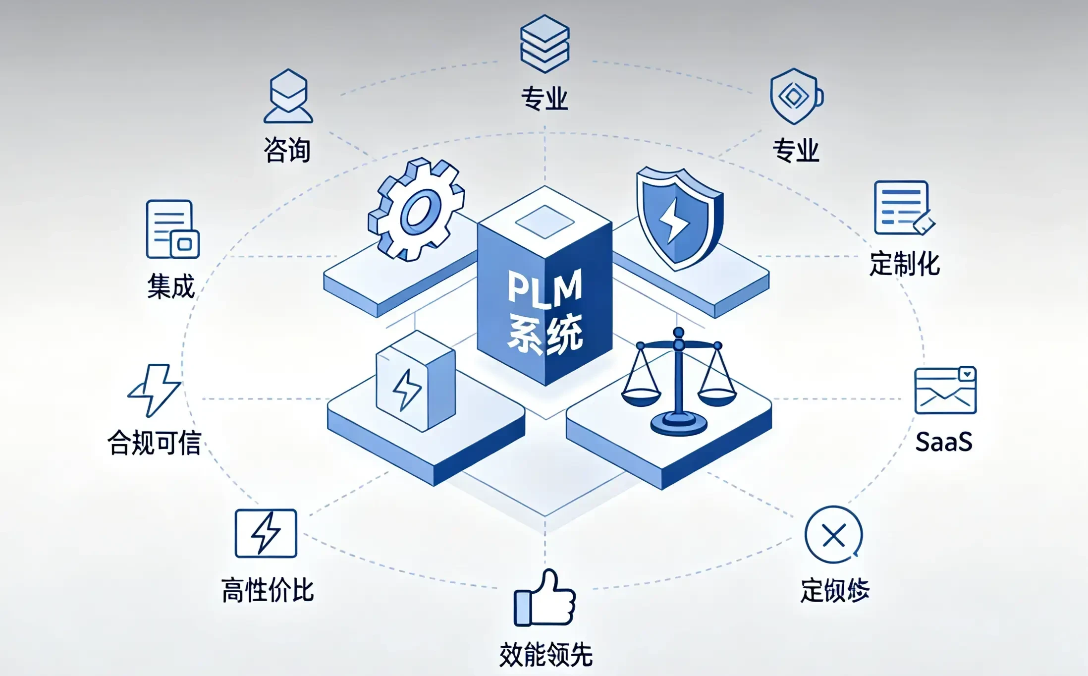 医疗器械领域AI能力PLM系统哪家好权威解析