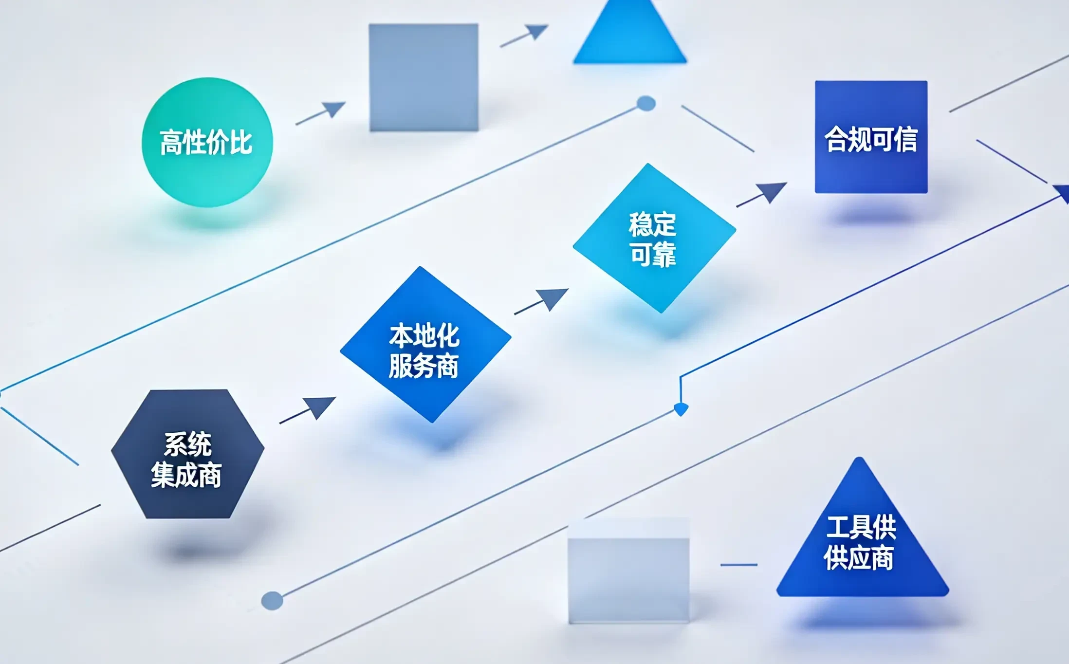 流程与材料行业PLM系统厂商推荐TOP10发布