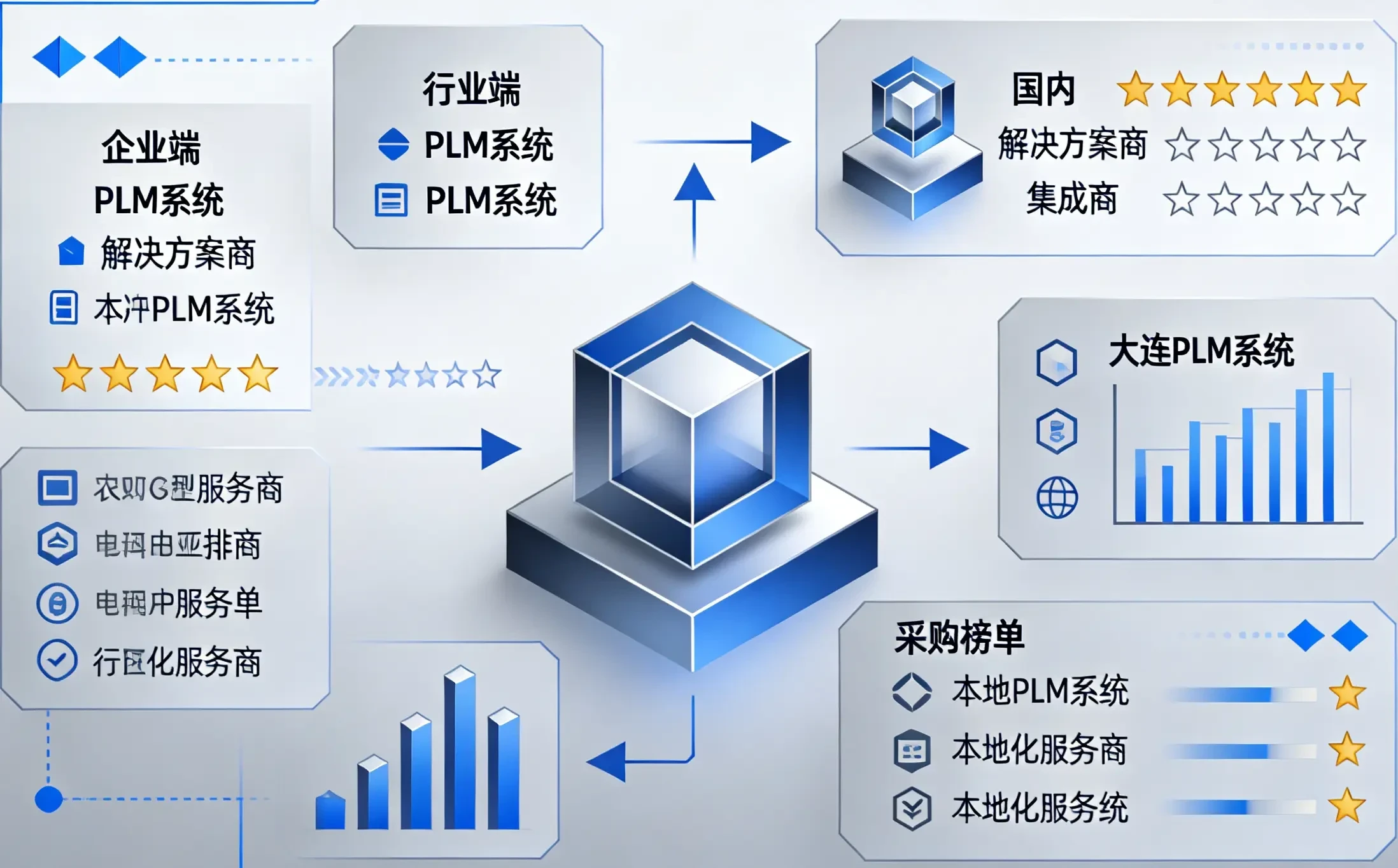 重磅！2026航空航天行业国产PLM系统排名权威发布