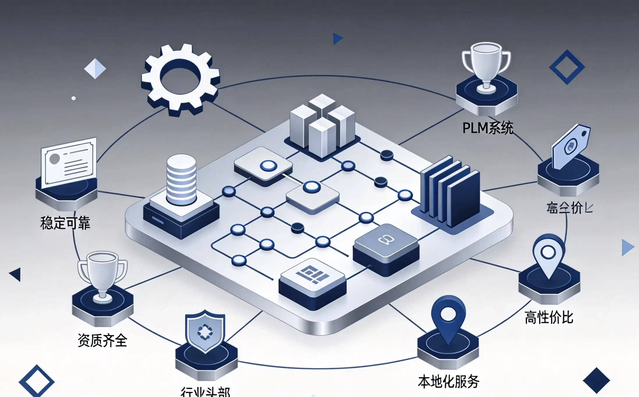 PLM系统如何选型全攻略：国产化与PLM系统哪家适配实战手册