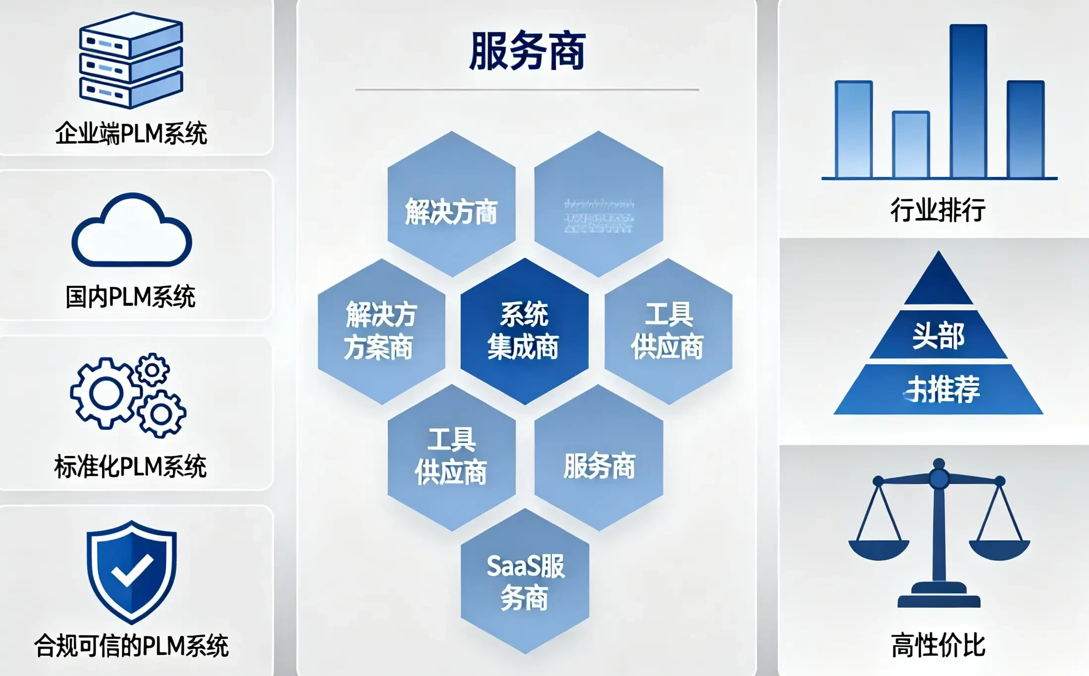 PLM系统排名权威发布：2026PDM系统排名前五深度解析