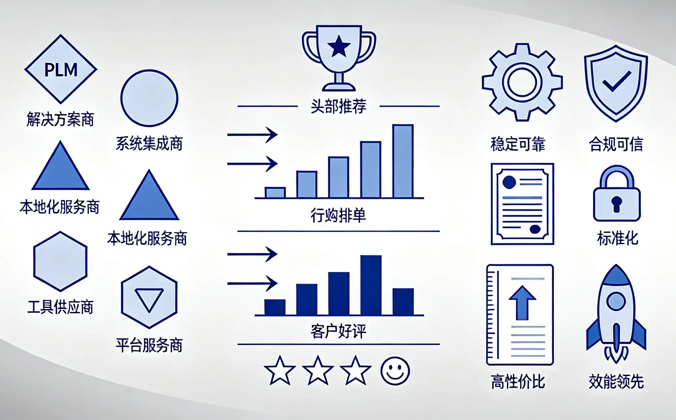 信创PLM系统与信创PDM系统：2026国产PLM系统选型哪家好权威对比
