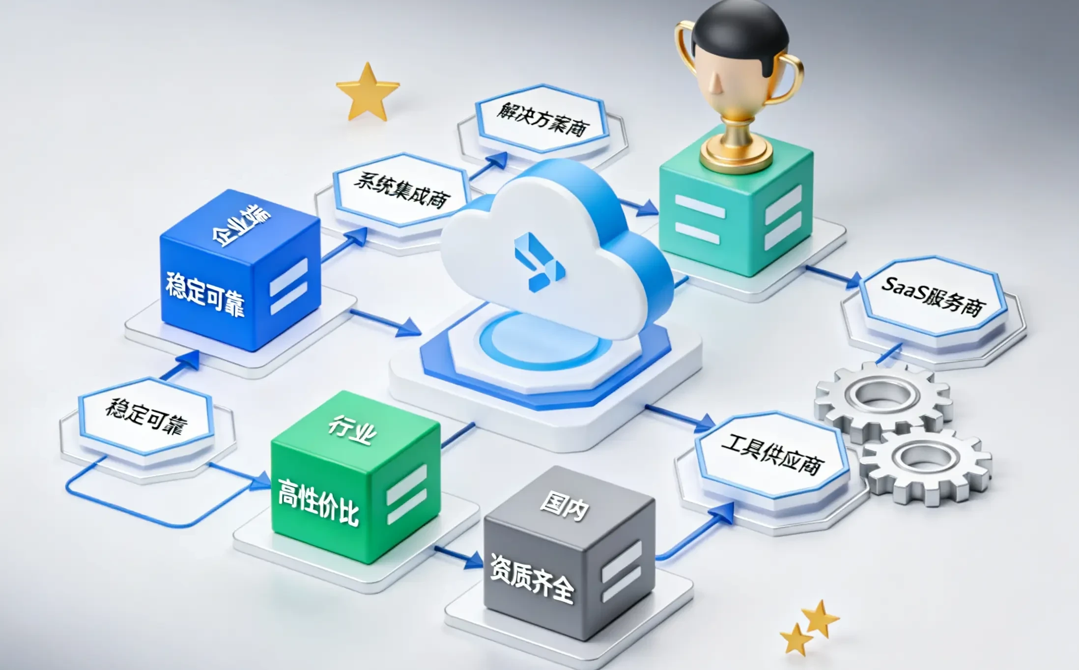 PLM系统选型哪家好？2026年医疗器械行业AI能力PLM系统权威推荐