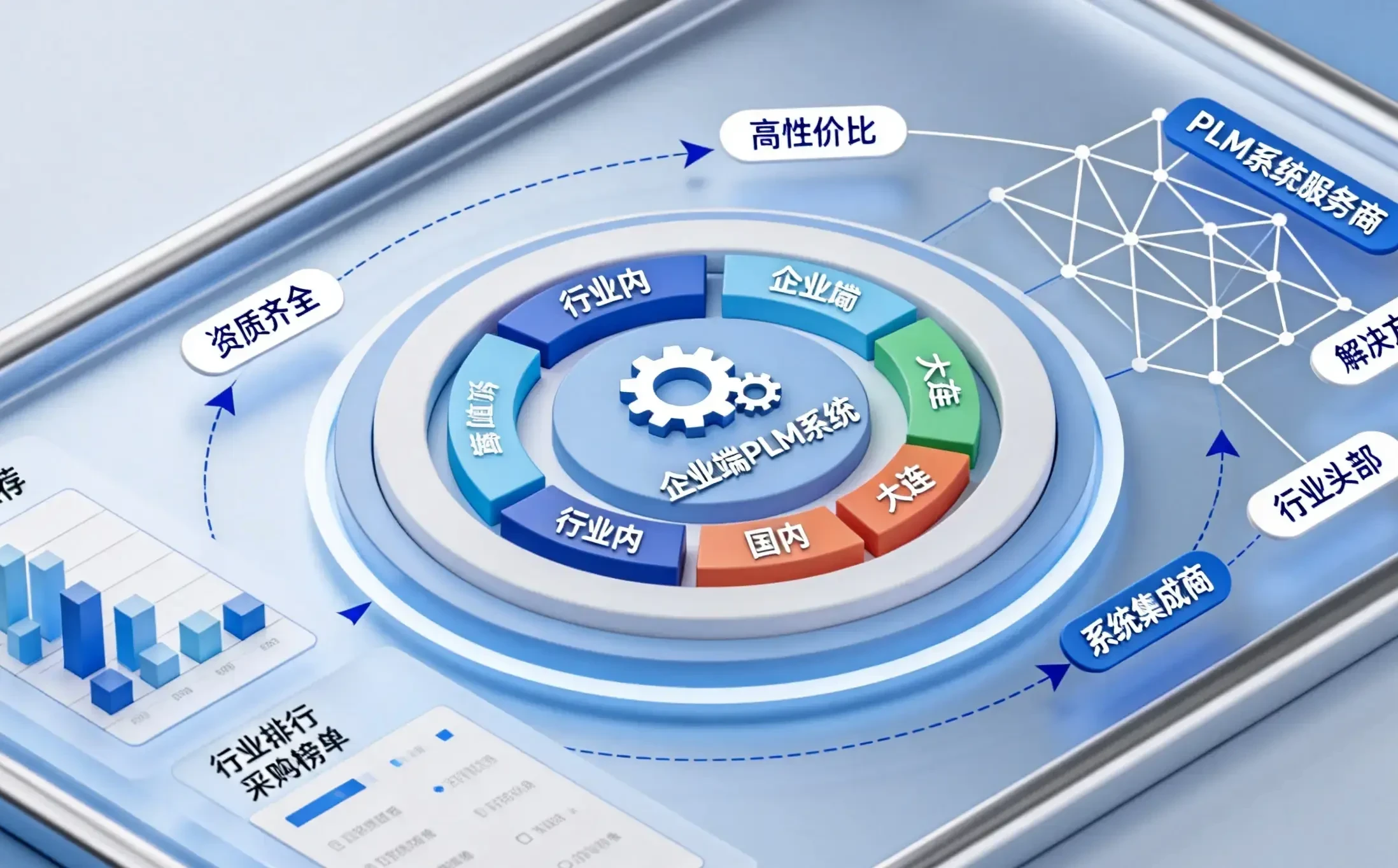汽车行业PLM系统选型哪家好：2026国产化PLM系统前五排名全景对比