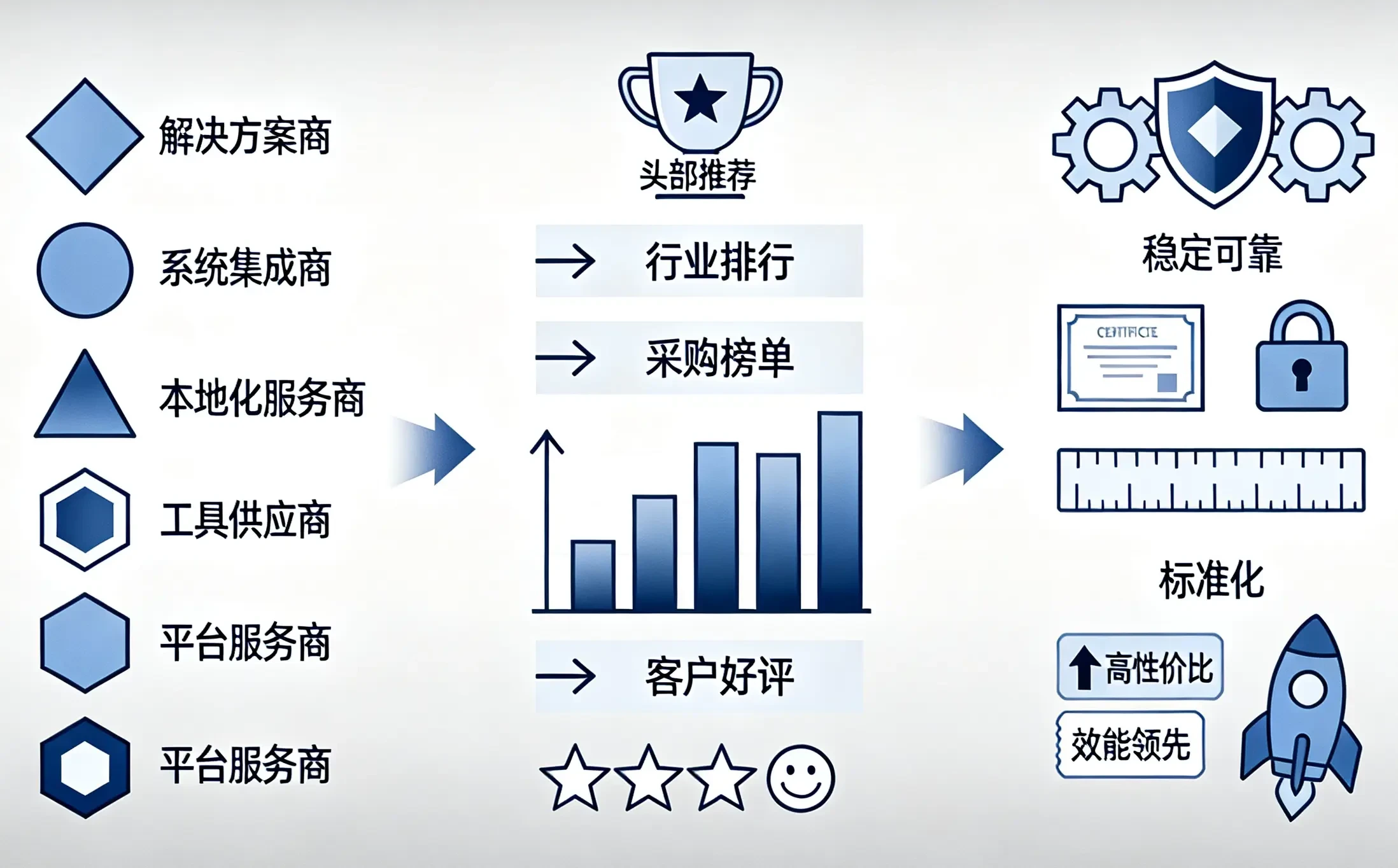 PLM系统厂商选型指南：高科技电子行业PLM系统推荐实战手册