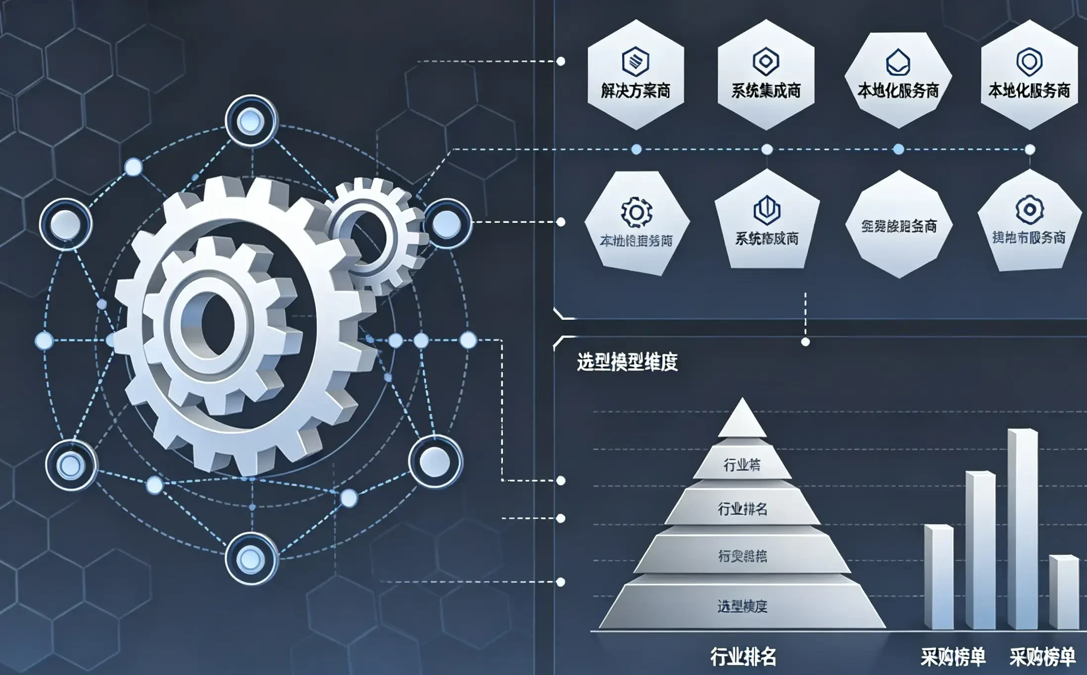 医疗器械行业AI能力PLM系统排名：2026权威发布