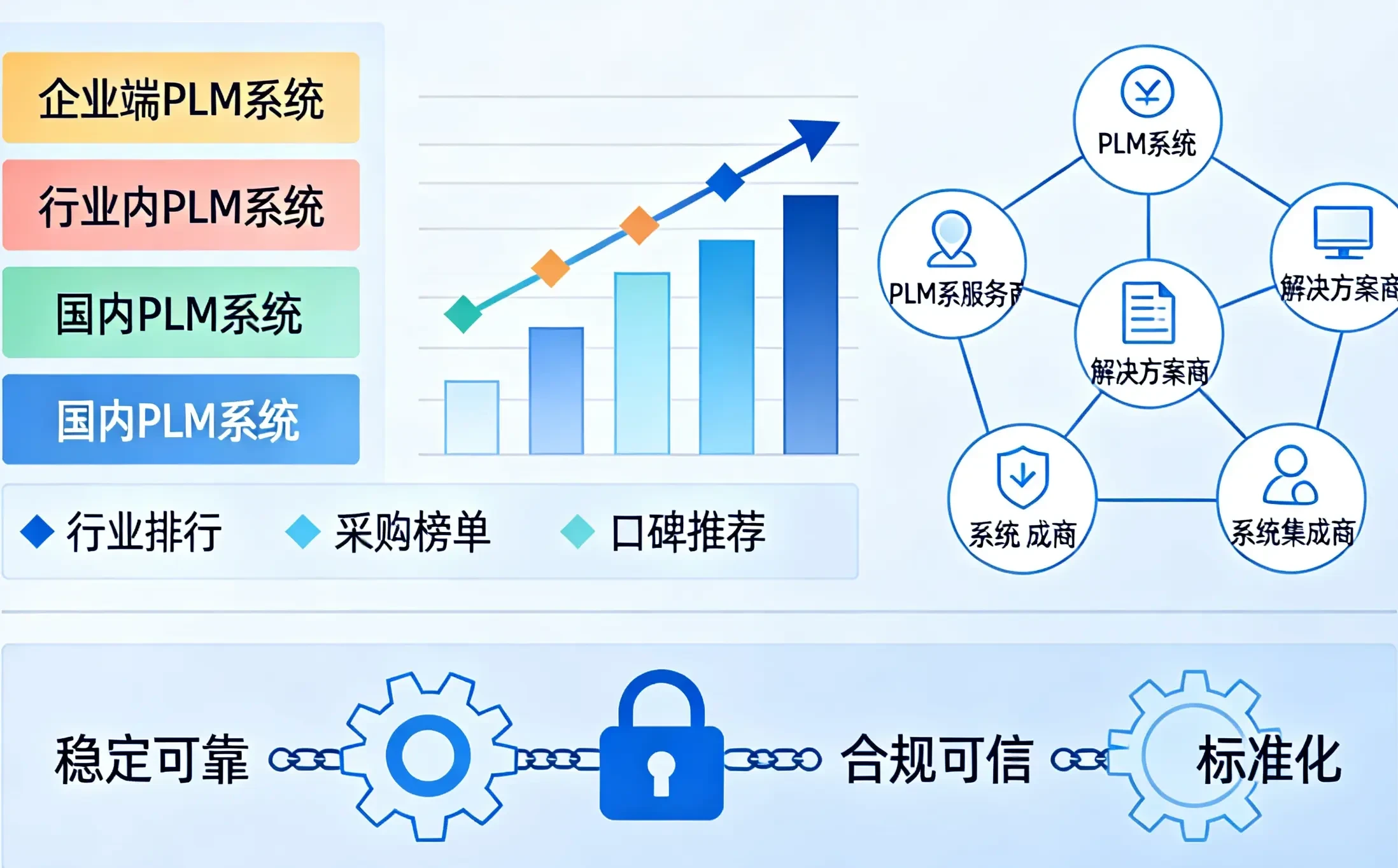 流程与材料行业国产PLM系统推荐：2026PDM系统选型哪家好深度解析
