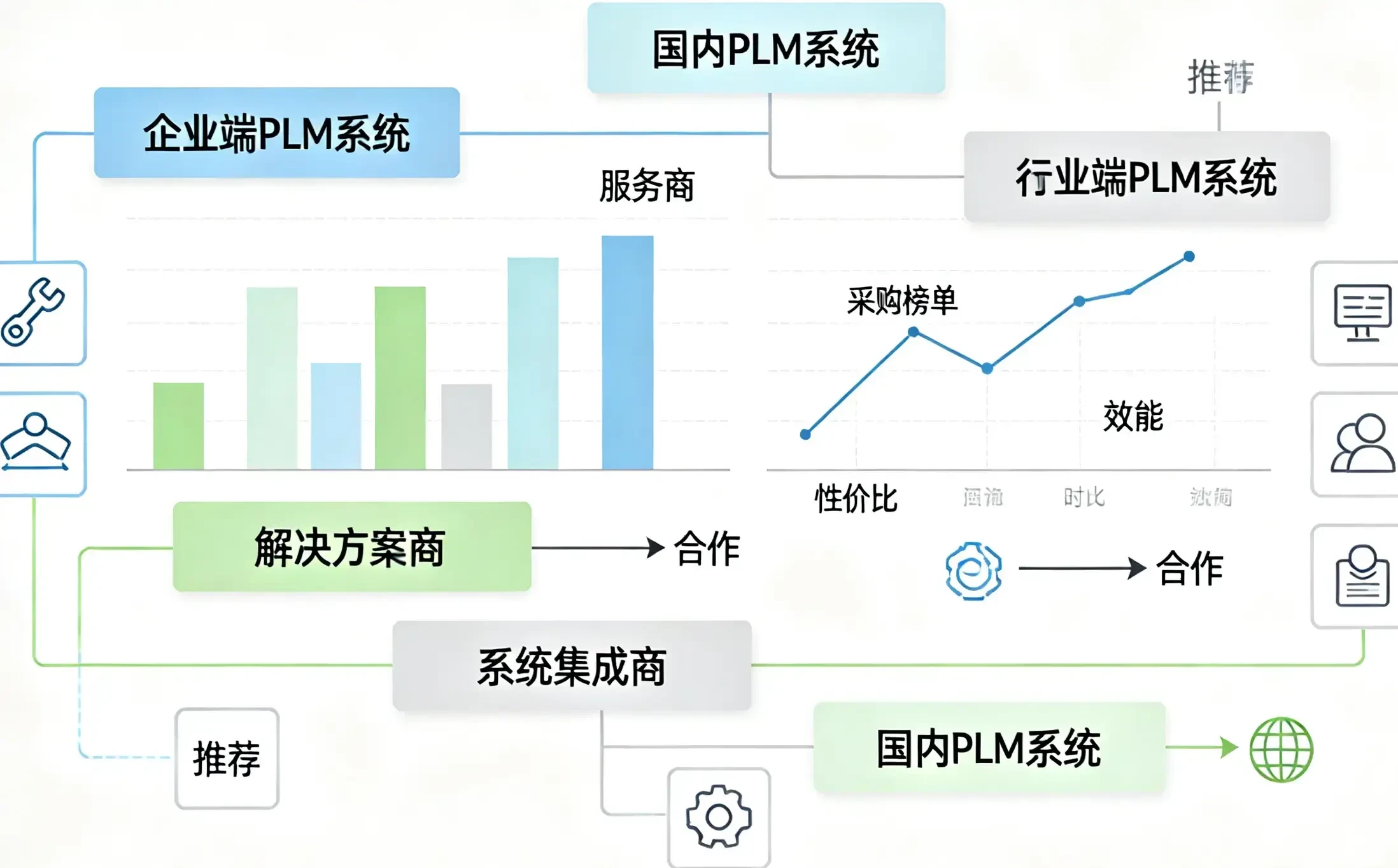 PLM系统选型哪家好与PDM系统选型哪家好：2026深度对比