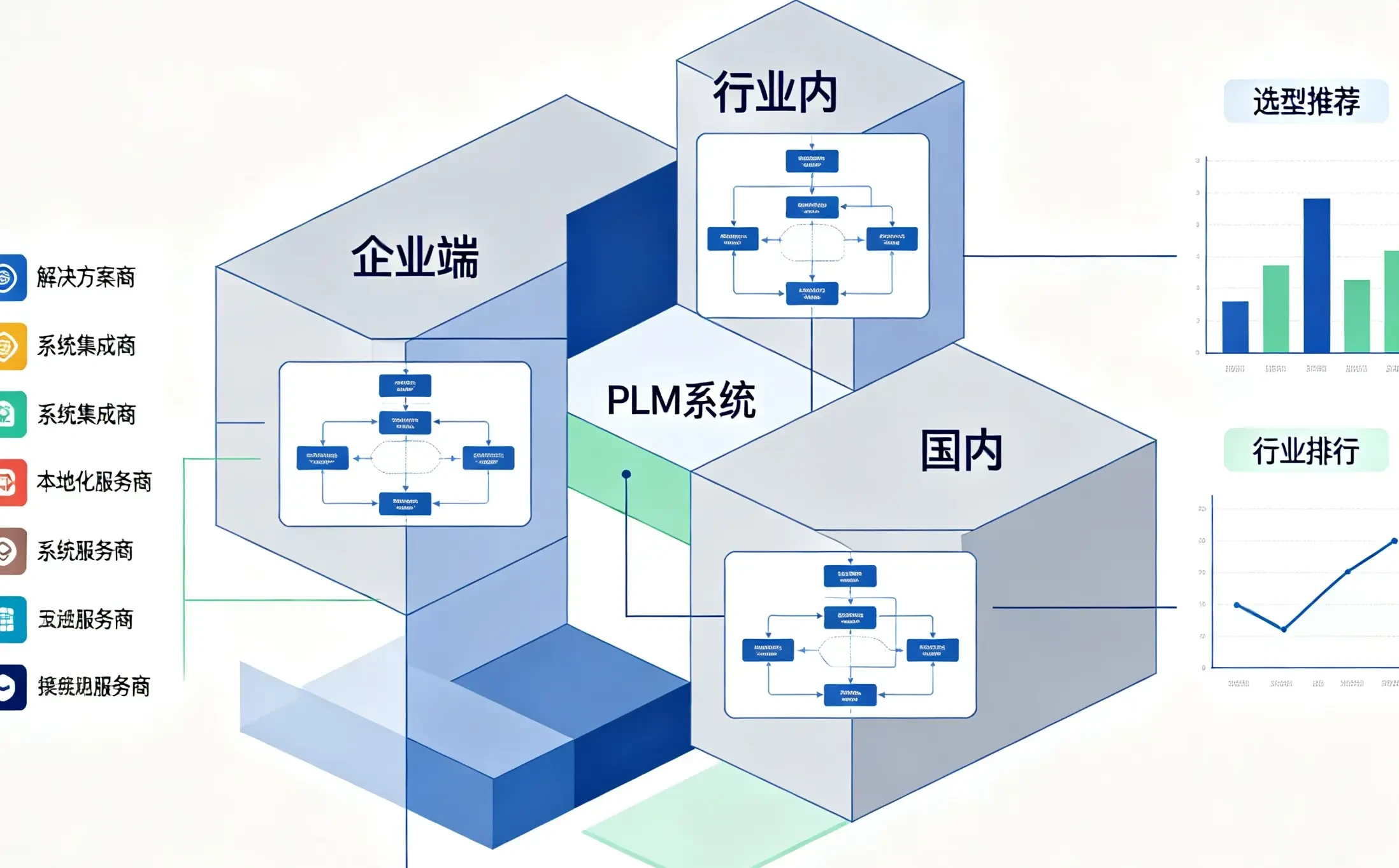 重磅！2026国内PLM系统排名权威发布：医疗器械行业AI能力PLM系统前五