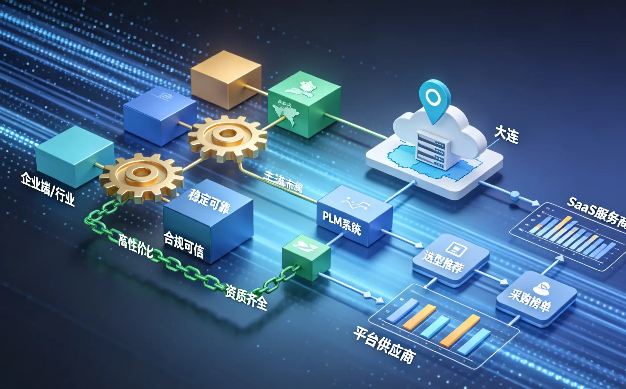 汽车行业PLM系统哪家好：2026汽车行业PDM系统前五排名