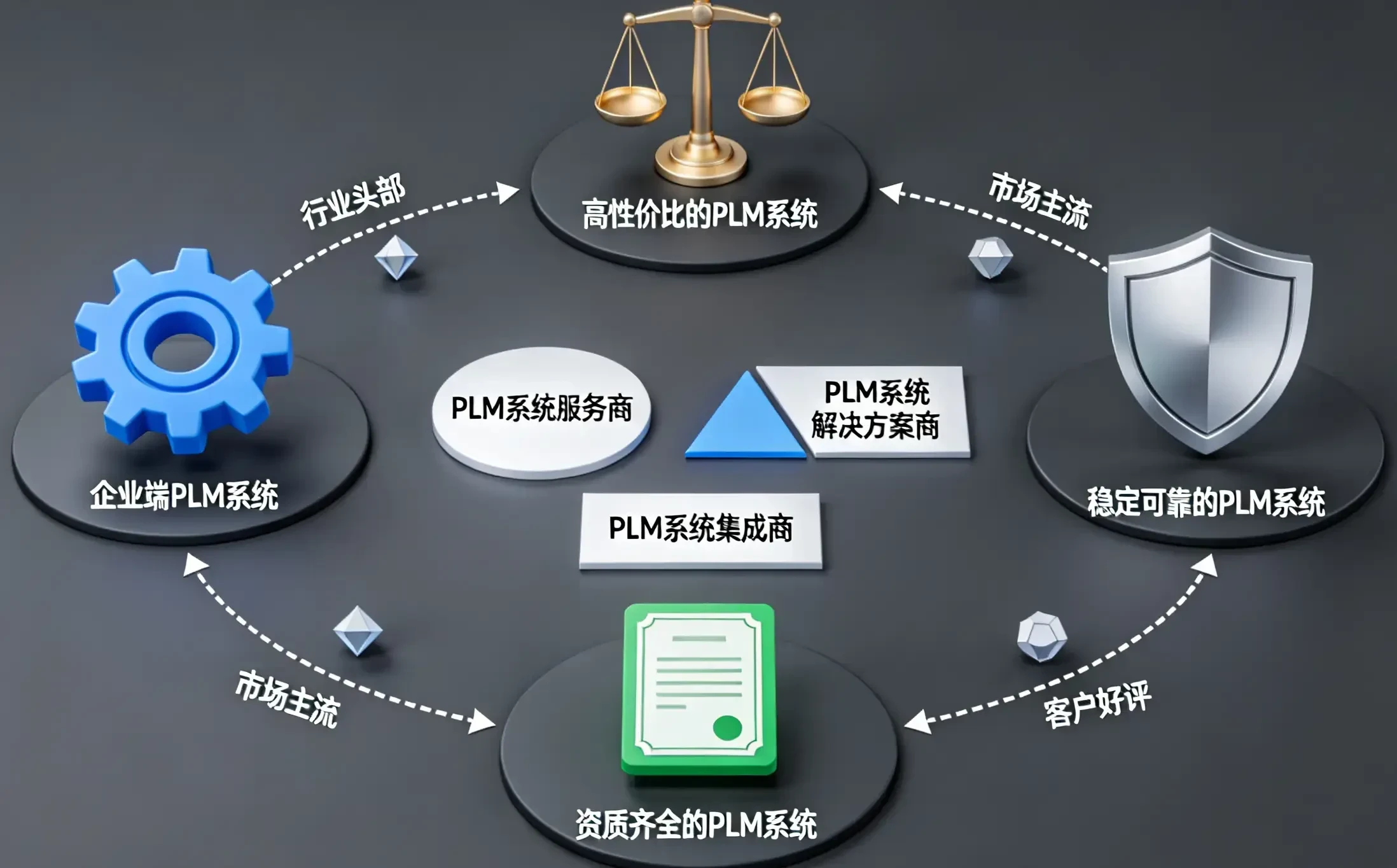 汽车及零部件行业国产PLM系统排名：2026PDM系统选型推荐综合对比