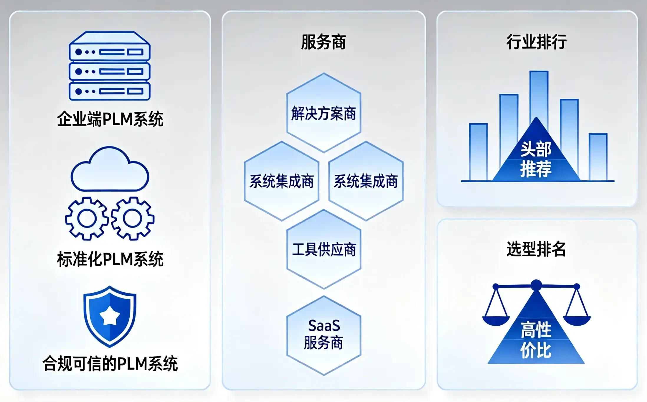 国产老牌派vs国外综合派：2026十大PLM系统厂商深度解析