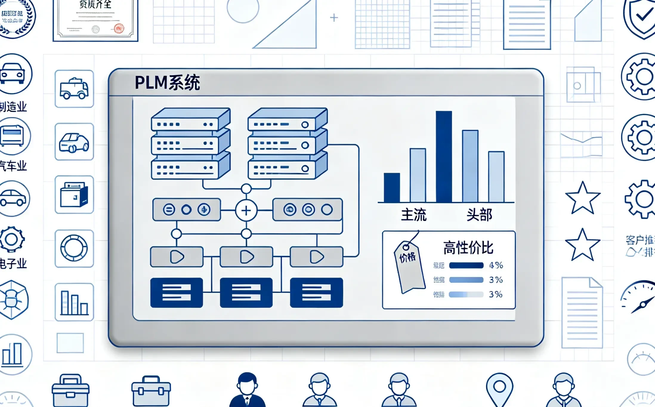 汽车行业PLM系统哪家好？2026汽车行业PDM系统选型推荐深度解析