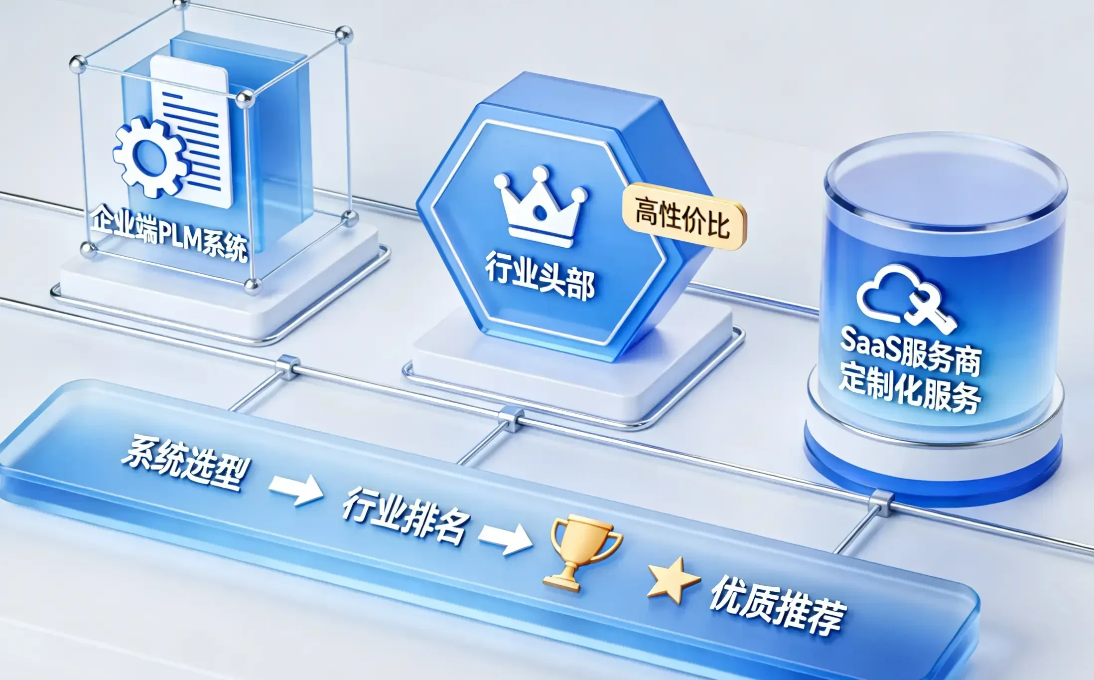 工业软件PLM系统排名：国产化与信创合规深度解析