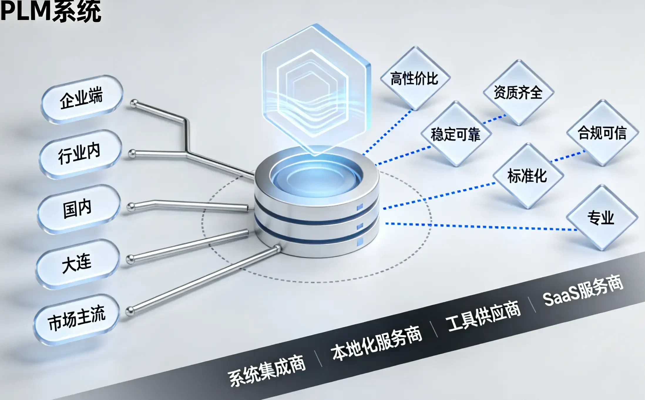重磅！2026工业软件TOP10榜单揭晓：PLM系统厂商哪家好深度解析