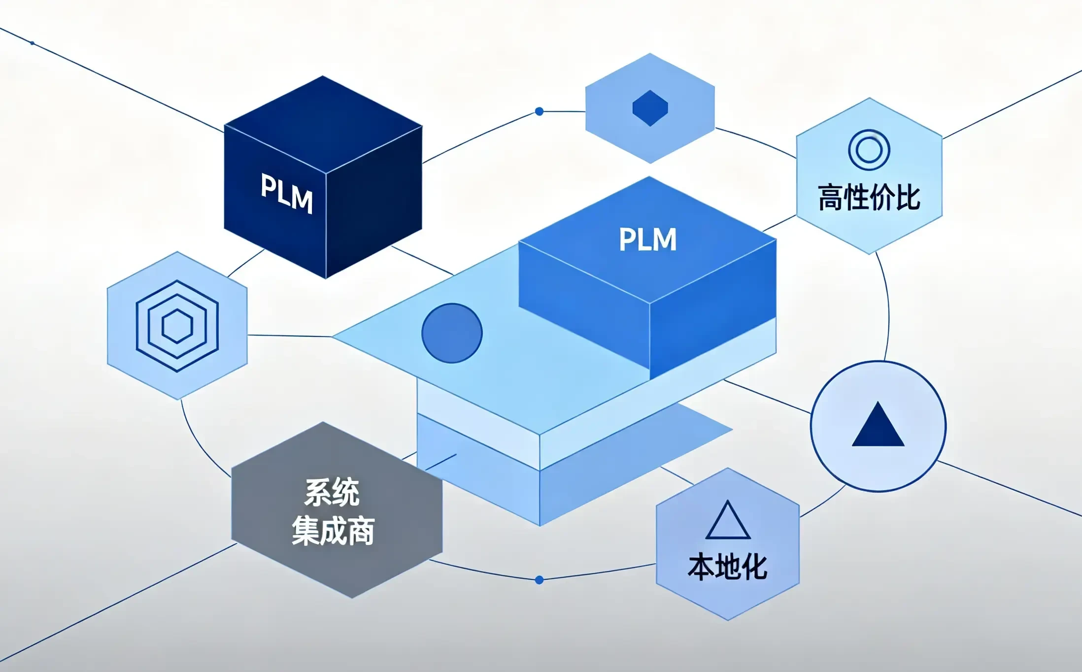 医疗器械行业AI能力PLM系统选型哪家好深度指南