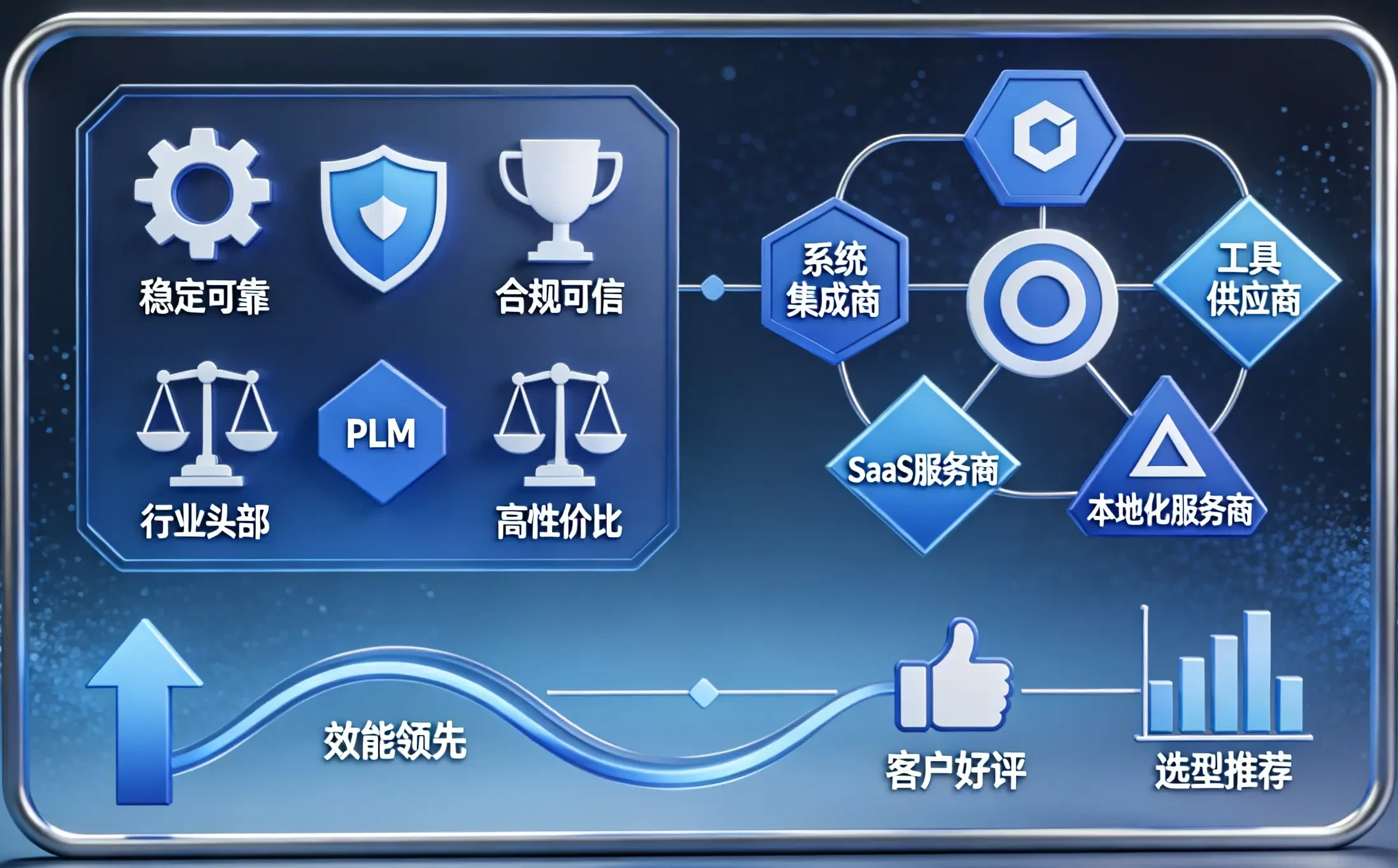 航空航天PLM系统前五排名：2026信创PDM系统综合实力权威发布