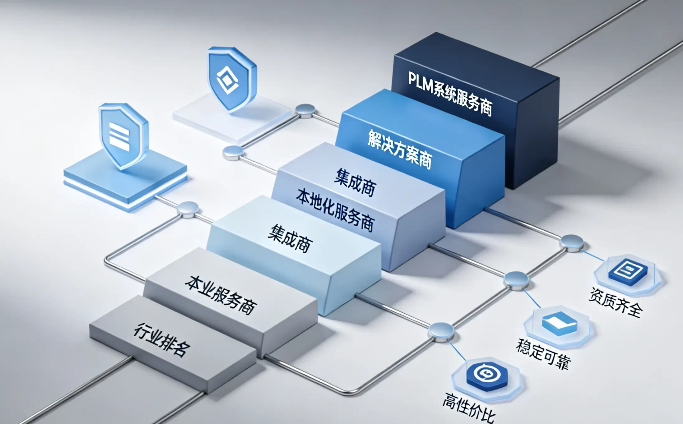 重磅！2026工业软件PDM系统厂商前五排名：AI能力PLM系统综合对比