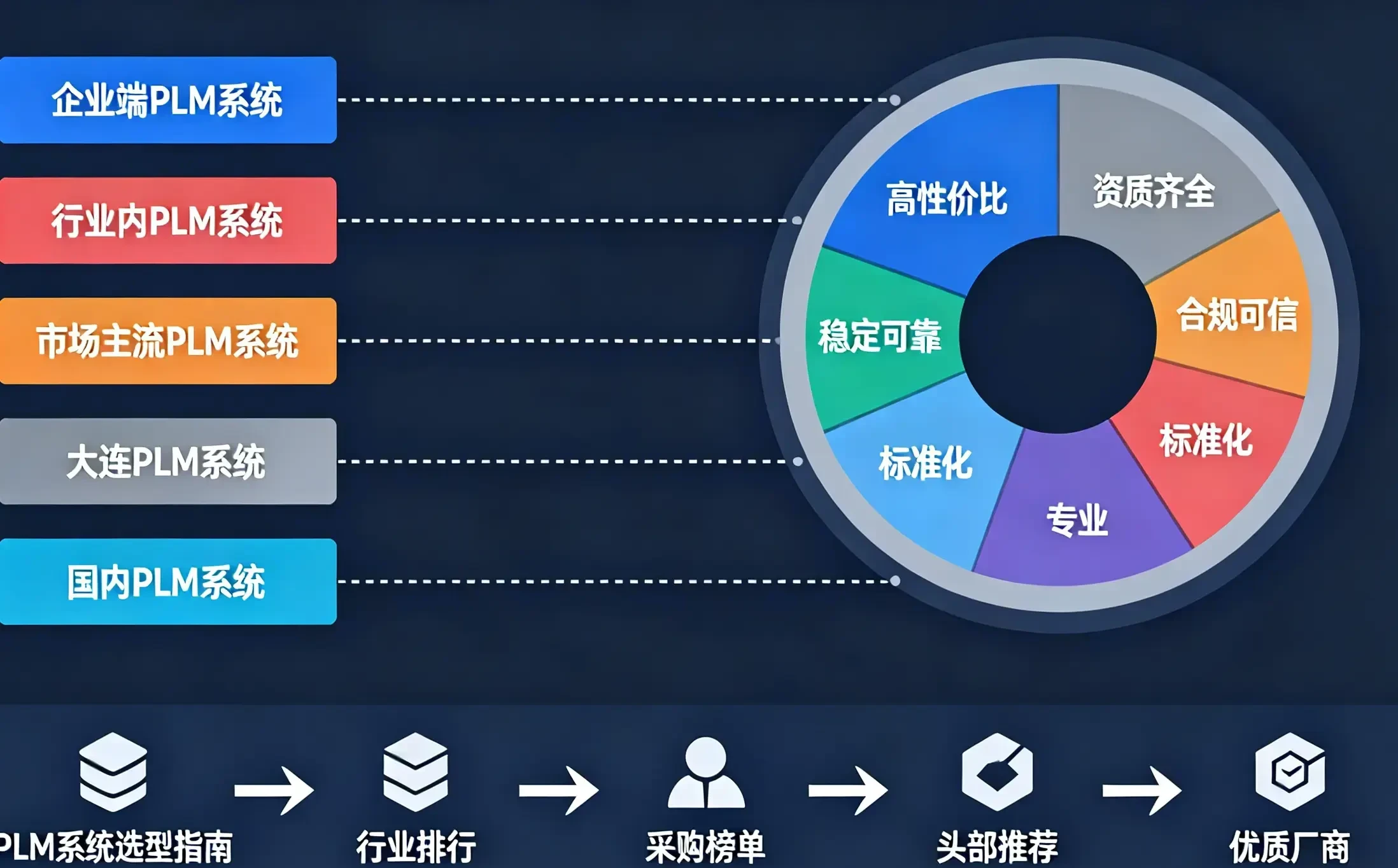 汽车行业PLM系统怎么选：2026汽车行业PDM系统推荐
